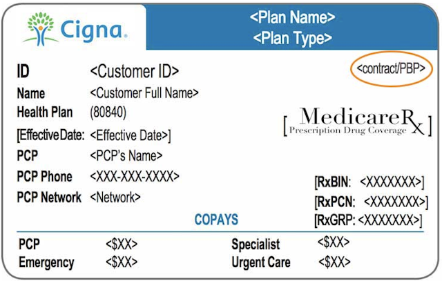 Everything About Your Medicare Card Medicare Number 9944