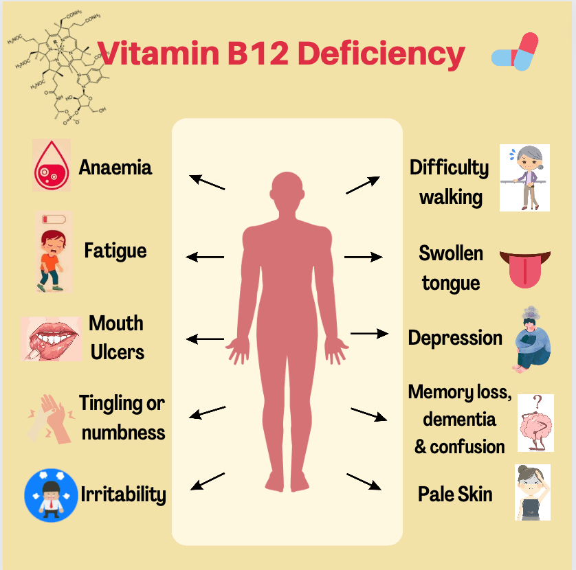 Does Medicare Pay For B12 Shots? 1 Does Medicare Pay for B12 Shots?