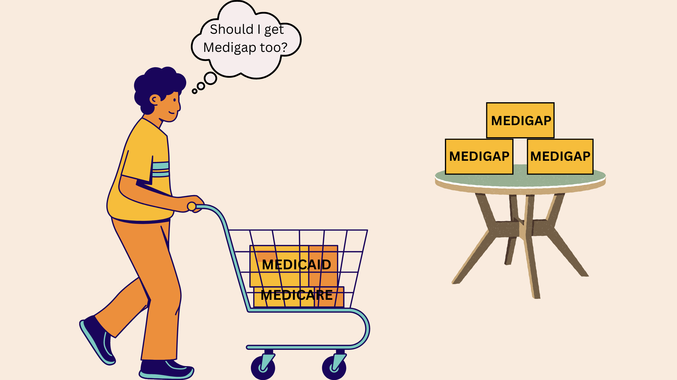 A person with a shopping cart already containing medicaid and medicare sees Medigap options on a table. In a thought bubble, they ask "Should I get Medigap too?"