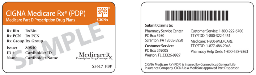 Everything About Your Medicare Card + Medicare Number