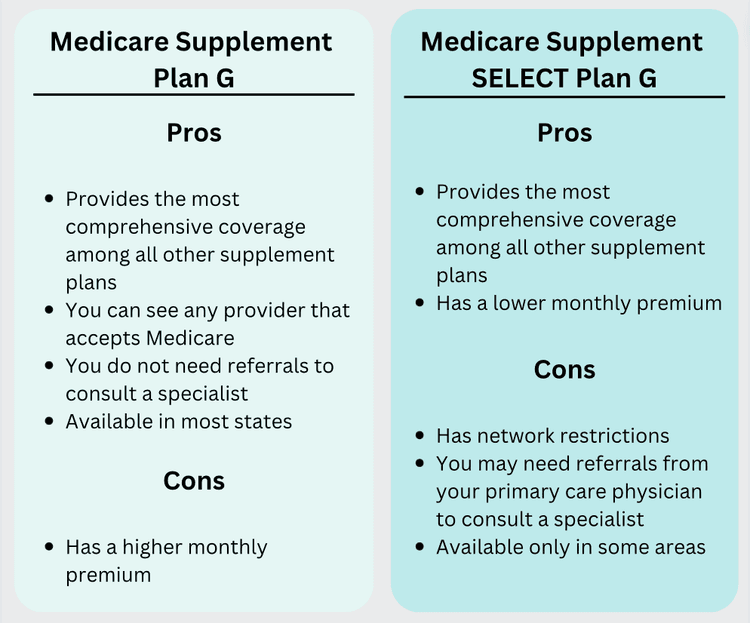 What Is a Medicare Supplement SELECT Plan?