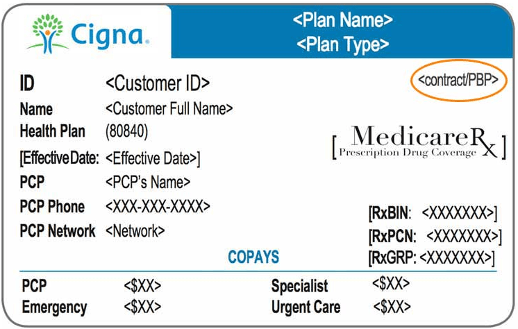 Everything About Your Medicare Card + Medicare Number